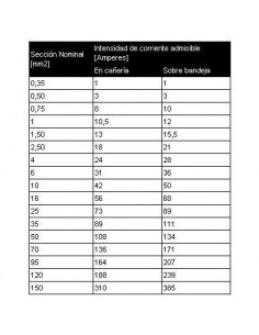 Argenplas U95ro Mts. Cable... 2